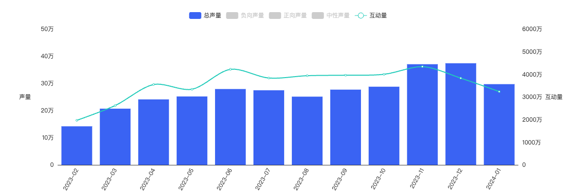 Chart showing outdoor equipment data and trends - figure 1