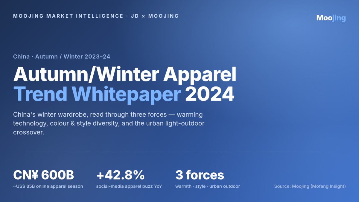 JD × Moojing 2024: Autumn/Winter Apparel Trend Whitepaper — Warming Technology, Style Diversity, and the Urban-Outdoor Crossover cover