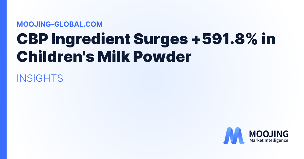 CBP Ingredient Surges +591.8% in Children's Milk Powder