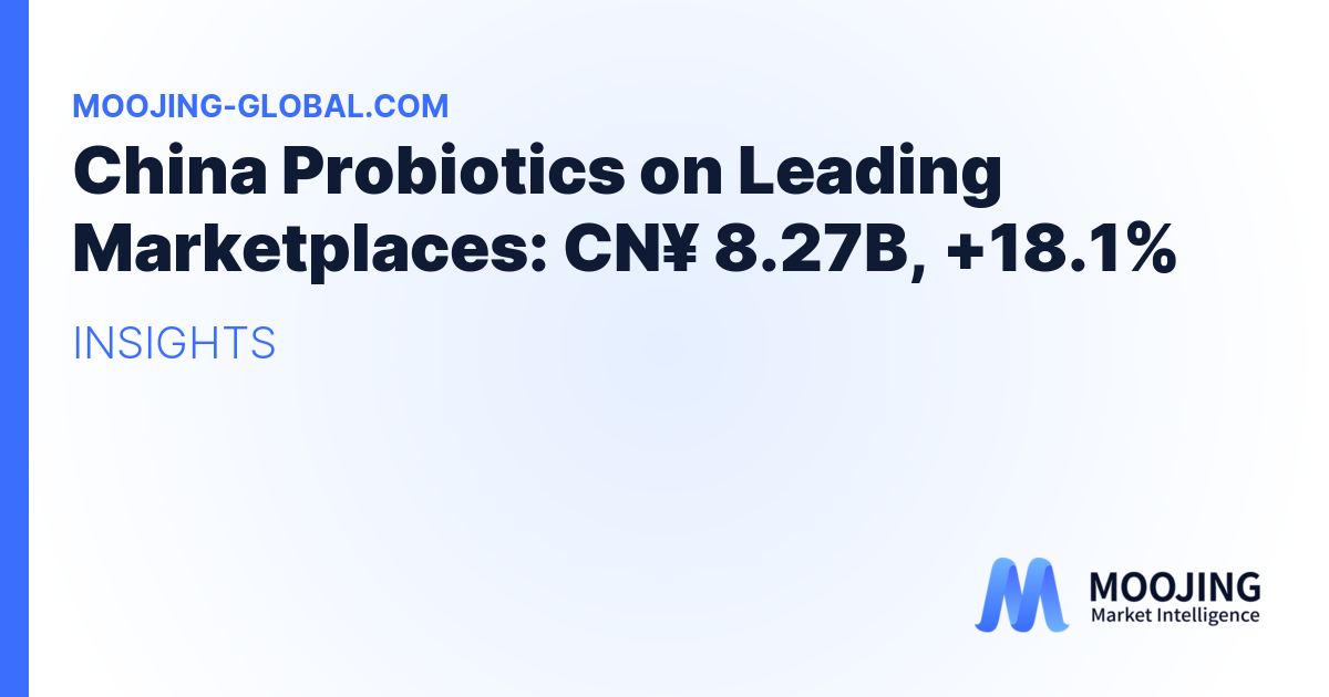 China Probiotics on Leading Marketplaces: CN¥ 8.27B, +18.1%