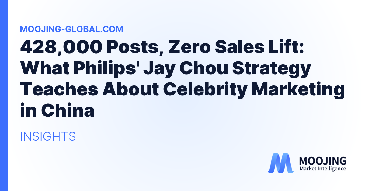 428,000 Posts, Zero Sales Lift: What Philips' Jay Chou Strategy Teaches About Celebrity Marketing in China