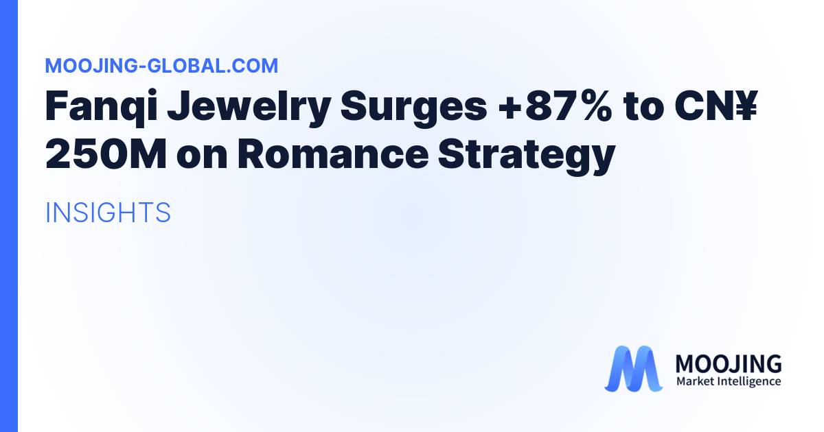Fanqi Jewelry Surges +87% to CN¥ 250M on Romance Strategy